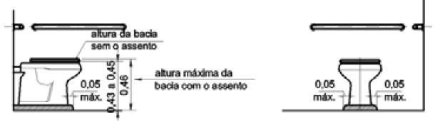 Vista Lateral Vista Frontal Figura 50 - Adequação da Altura do Vaso Sanitário. 6.1.