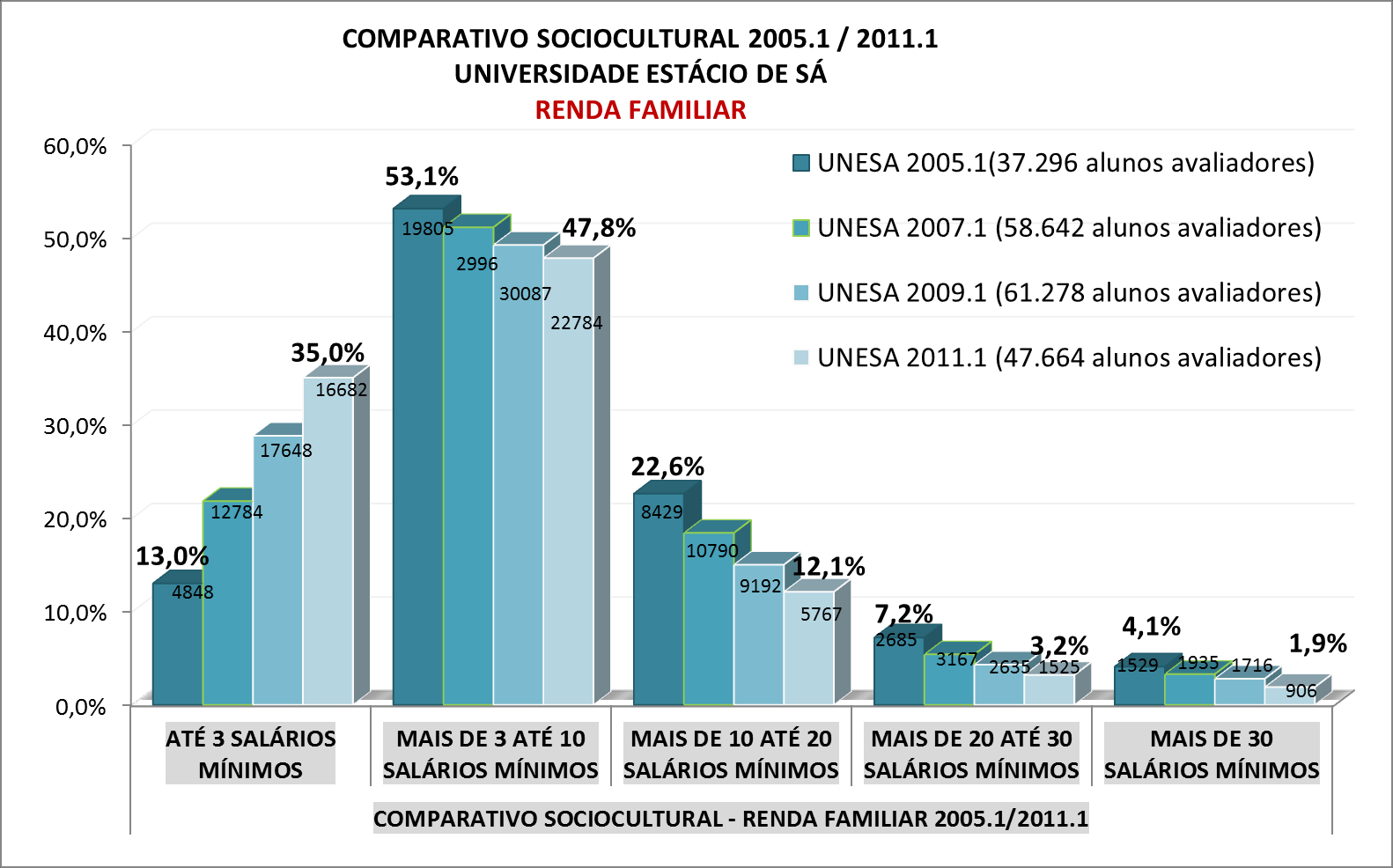 20 Figura 2 Gráfico Comparativo Sociocultural Sexo 2005.1/