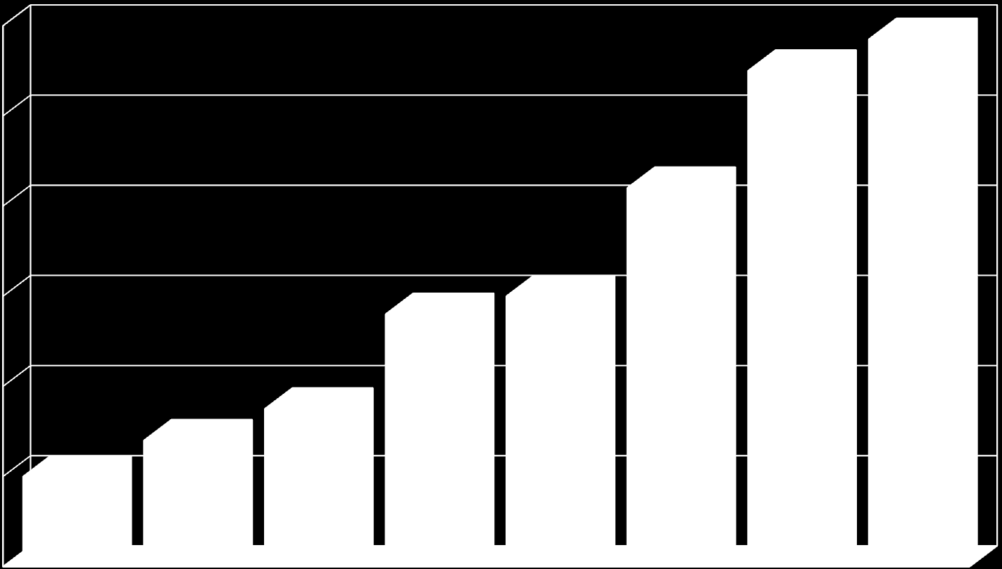 Uruguai Argentina Chile Paraguai Venezuela Peru Brasil Bolívia Taxa de Analfabetismo na América do Sul em