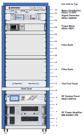 Desenvolvimento de sistemas de teste R&S do Brasil ı Sistema de calibração de wattímetros ı Expansível até 10kW