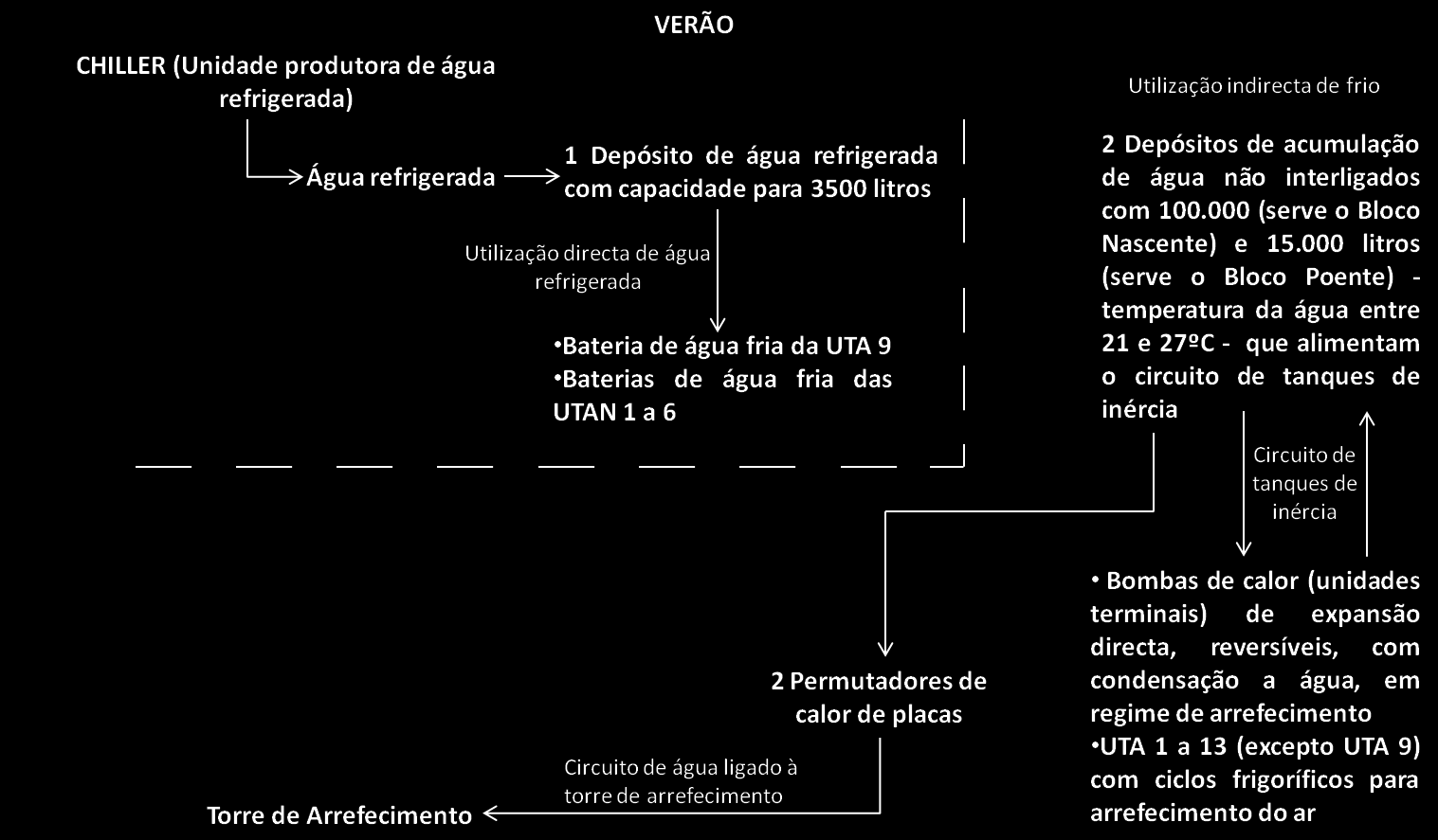 Fig. 2 - Diagrama esquemático da produção térmica e