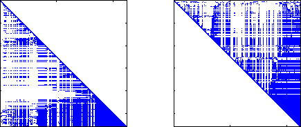 Figura 4.21: Padrão esparso da matriz do sistema linear do problema B-200 para o modelo de otimização 1, a mesma tem 1115 linhas e colunas e 13613 elementos não nulos.