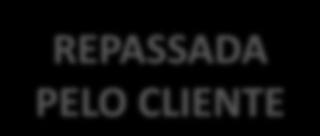 MERCADO DE PRODUTO x MERCADO DE SERVIÇOS: No mercado de SERVIÇOS o consumidor compra uma promessa de entrega de serviços.