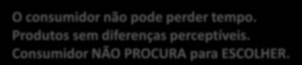 TIPOS DE SERVIÇOS: De conveniência O consumidor não pode perder tempo.