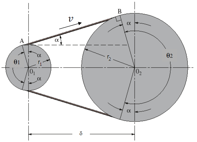 Figura 7: Diagrama para o Exemplo 2 Cálculo do Comprimento da Correia Em todo projeto mecânico envolvendo polias e correias é muito importante saber o comprimento da correia a ser usada.