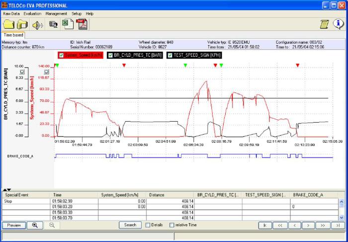 INTERFACES HOMEM MÁQUINA (IHM) / SOFTWARES