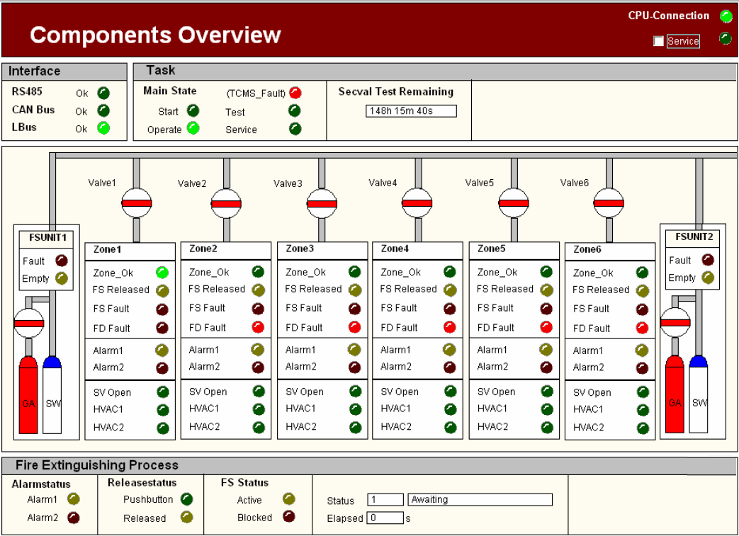 INTERFACES HOMEM MÁQUINA (IHM) / SOFTWARES Em caso de detecção de incêndio, o software do sistema de diagnóstico irá imediatamente mostrar a imagem da câmera mais próxima