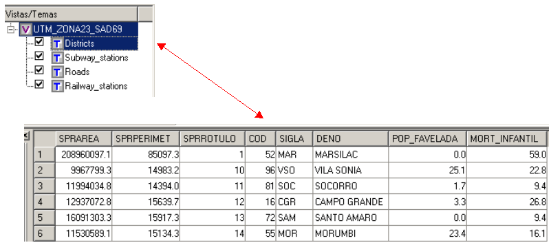 2.10 Figura 2.10 Banco Tutorial. 2.6.2 Manipulando Temas e Vistas Agora que você tem 4 Temas na Vista, novos termos podem ser descritos.