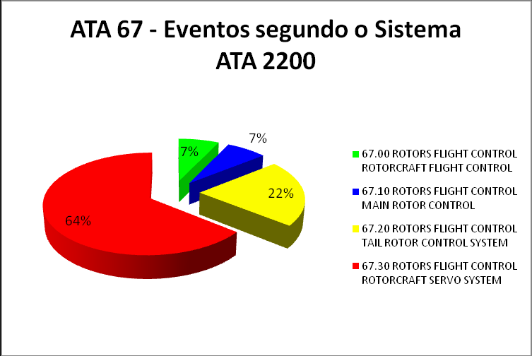 Figura 27 Eventos do Sistema de Janelas. 2.5 Asas ATA 57. Figura 30