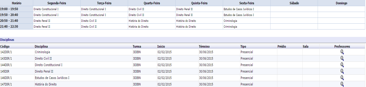 Tela que exibe as notas por etapas e os totais de faltas das disciplinas. A informação é exibida pelo período letivo selecionado no contexto educacional.