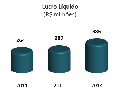 Relatório da Administração RELATÓRIO DA ADMINISTRAÇÃO LIGHT S.E.S.A.- 2013 EBITDA 1 Em 2013, o EBITDA foi de R$ 1.