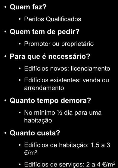 Edifícios novos: licenciamento Edifícios existentes: venda ou arrendamento Quanto tempo demora?