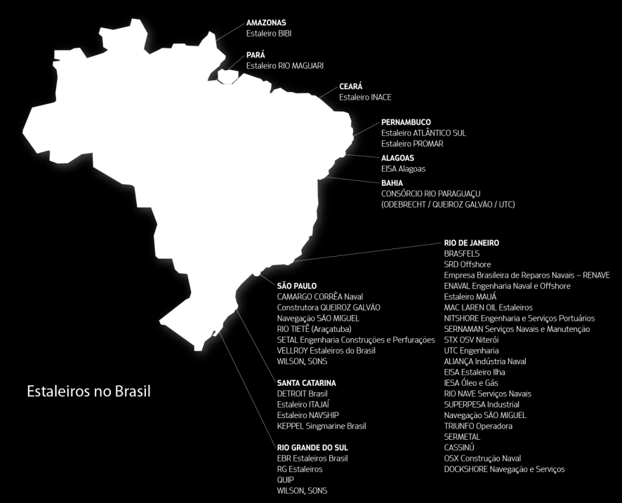 Brazil Offshore and Shipbuilding