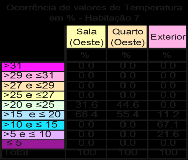 Fich Tm ( C) Tm (ºC) 7/22 Ltid: 38 42 18.91"N Longid: 9.