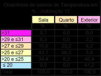 Tm (ºC) Fich 17/22 Ltid: 38 46 46.40"N Longid: 9 08 7.86"W Nom Edifício: Jd. São Btolom.