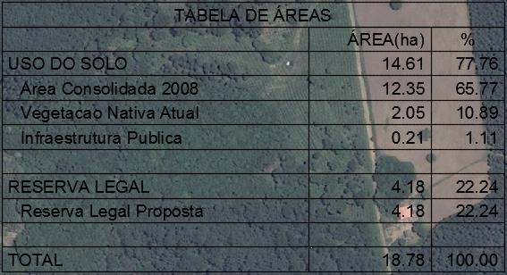 exportação de dados para Shapefile Para a exportação para o banco de dados do CAR, na aba Exportar, escolha: Dê um nome para o