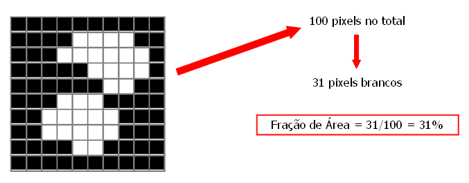 7 (a) (b) (c) Figura 32 Conectividade entre os pixels: (a) Imagem original, onde o pixel circulado é o pixel analisado; (b) Conectividade 4, considerando que são dois objetos separados; (c)