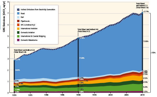 TRANSPORTE E USO DE ENERGIA (UM