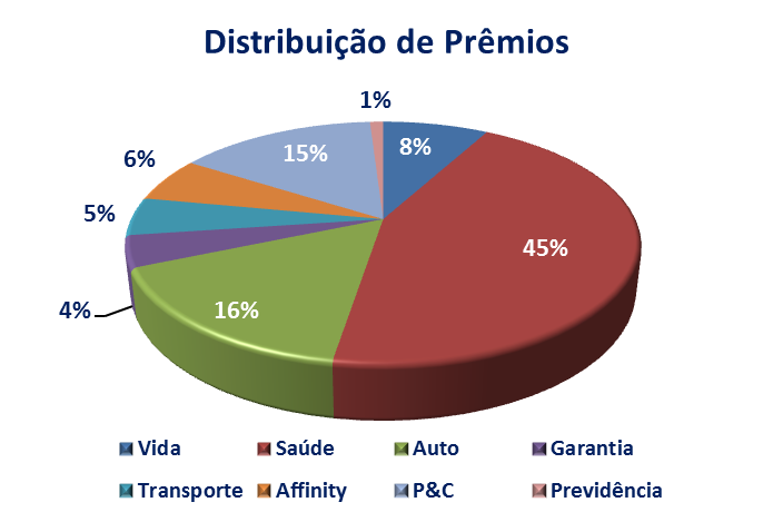 Aquisições - Destaques do Segundo Trimestre Em 18 de abril, a Companhia adquiriu 98,67% da Kalassa por um total estimado de R$ 13 milhões.