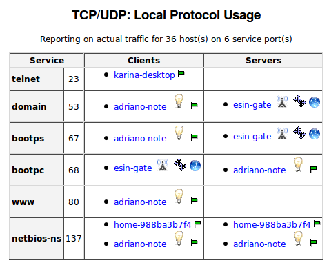 módulo abrangem características como nome e endereço IP de cada host relacionado, bem como a respectiva quantidade de dados enviados/recebidos e o tráfego total gerado através do tipo de transmissão