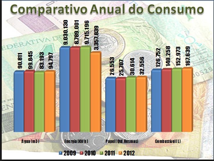 (A) R$ 1015,00 (B) R$ 1221,00 (C) R$ 1231,00 (D) R$ 1315,00 (E) R$ 1361,00 Observe o gráfico abaixo e responda as questões 19 e 20: QUESTÃO 19 - O gráfico acima mostra o comparativo anual de consumo