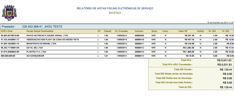 MODELO DE