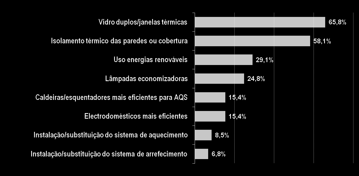 E no que respeita à percepção do Público Estudos de Mercado sobre