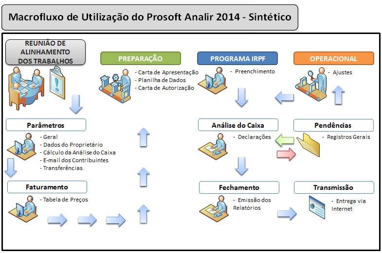 Informações importantes que constam no e-mail O e-mail contém informações de extrema importância para a correta instalação e utilização do produto, consequentemente, é de fundamental importância que