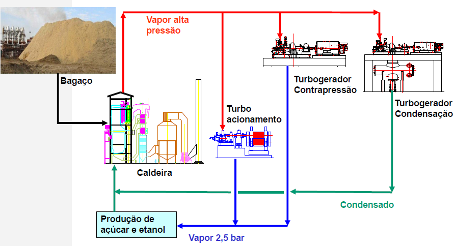 - 21 - lavadores de gases que captam a fuligem da chaminé através do contato das partículas de fuligem com água, que é circulante.