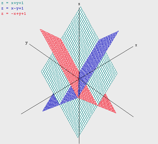 8 P: y y y z z z Geometricmete: etre si. Os três plos Π : z y =, Π : z + y = e Π : z + y = são cocorretes b) Sistem comptível idetermido: Um sistem é comptível idetermido em R se mtriz A é siulr.