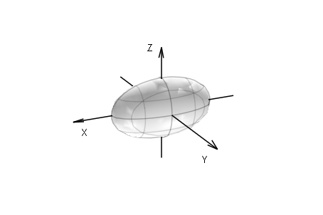 6. Geometria Analítica (notas) 109 6.44def elipsóide, esfera Sejam a, b, c, ρ R +.