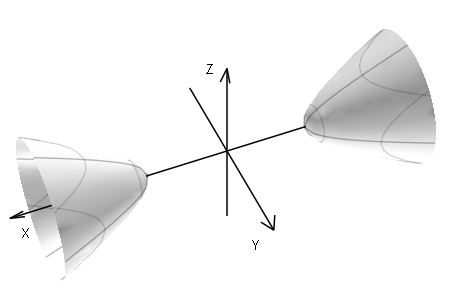 6. Geometria Analítica (notas) 113 6.50def hiperbolóide de duas folhas Sejam a, b, c R +.