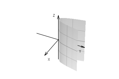 6. Geometria Analítica (notas) 125 6.68def cilindro parabólico Sejam p, q, r, s, m, n R \ {0}.
