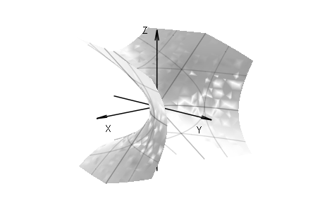 6. Geometria Analítica (notas) 129 (a.i.3) λ i > 0, λ j < 0, λ k < 0: hiperbolóide de duas folhas. x 2 3 2y2 2z 2 = 1 2x 2 + y2 3 2z2 = 1 2x 2 2y 2 + z2 3 = 1 (a.ii)