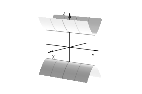 6. Geometria Analítica (notas) 130 (a.iii) α i = 2, α j = 2, α k = 0 (a.iii.1) λ i > 0, λ j > 0, λ k = 0: cilindro elíptico ou circular.