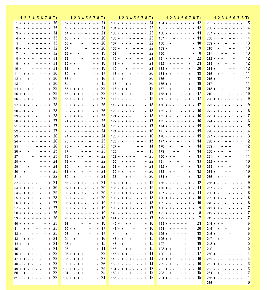 Distribuição