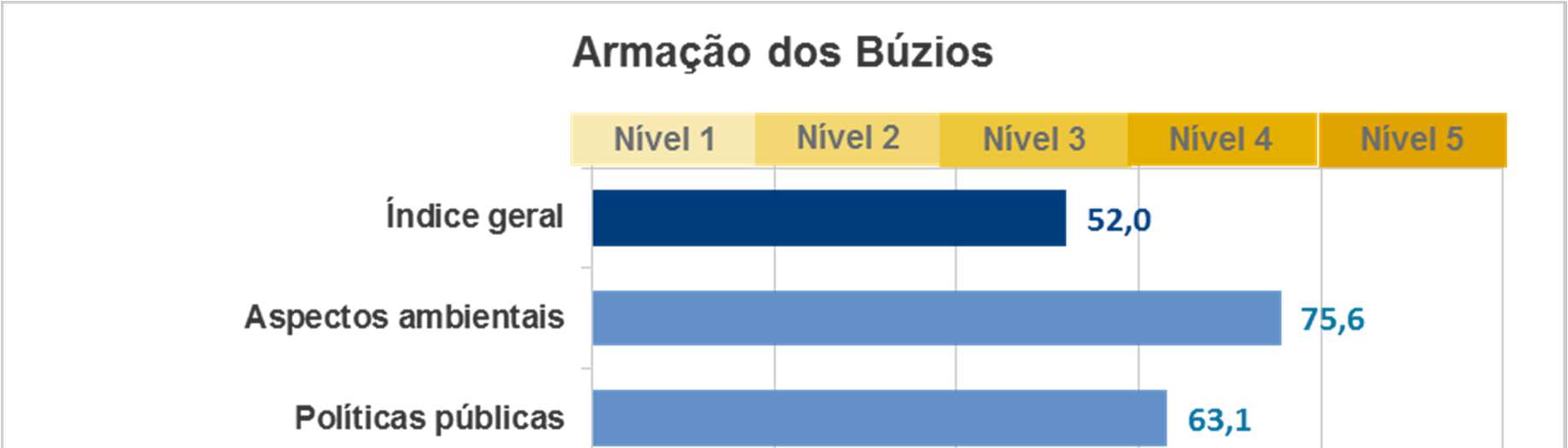 10 Gráfico 2.