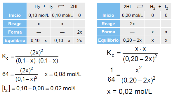 Para o intervalo de tempo e 3: N + 3 H NH 3 Início 10M 10M 0 Reage/Forma 3M 9M 6M Equilíbrio 7M 1M 6M a) x = 8 mol/l; y = 6 mol/l [NH 3] KC 3 b) [N ].[H ] c) [NH ] (6) K 5,14 3 C 3 3 [N ].[H ] (7).