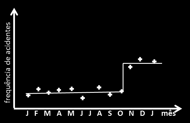 19.2. Acidentologia análise da evolução dos acidentes (cont.