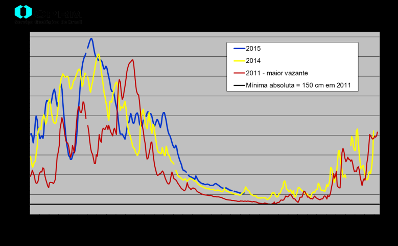 4.1. Bacia do Rio Purus 4.2.