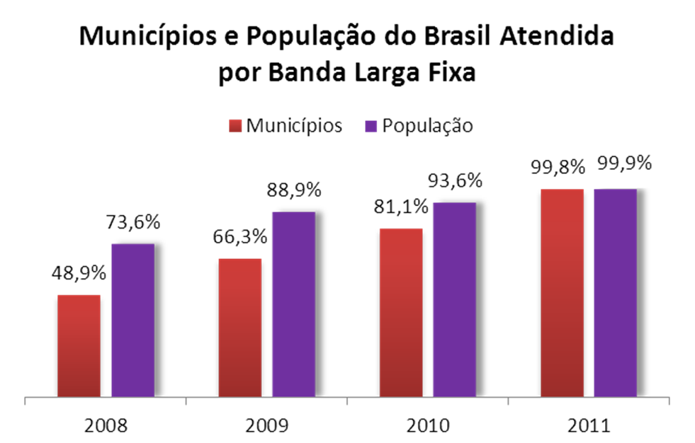 Cobertura Municípios - 1T11 1T12 Oi 4.761 4.