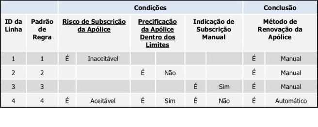 Por que um novo modelo?