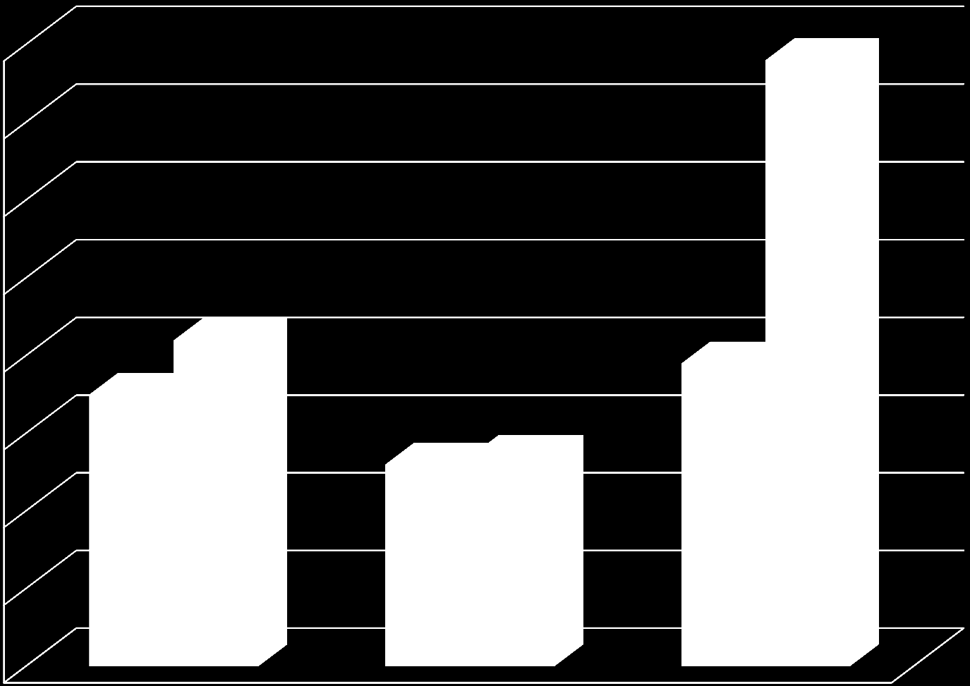 8 Percentagem de utentes dos serviços com acordo com