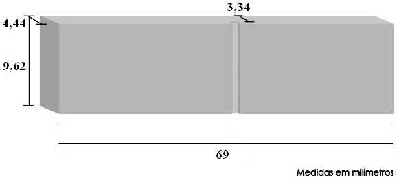 Dimensões do