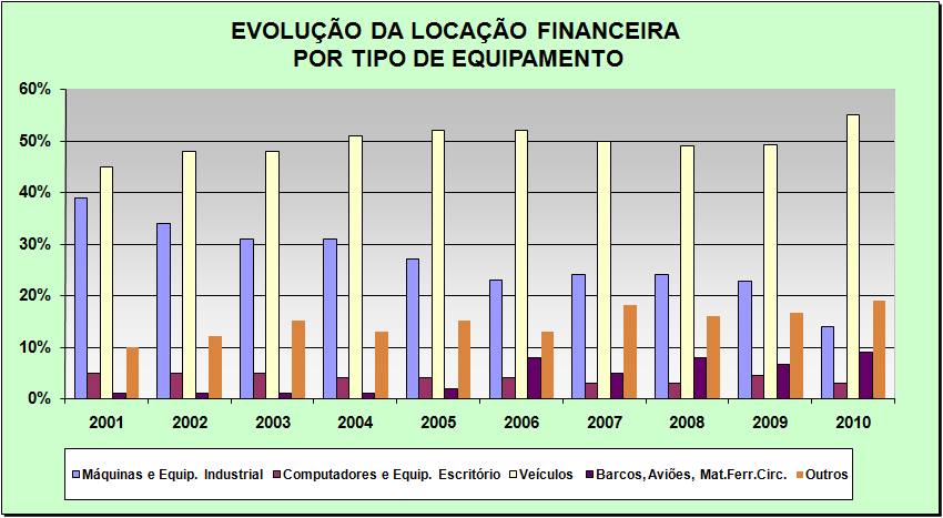 4. Leasing 4.1. Definição e detalhes O conceito de leasing é habitualmente confundido nas fontes de informação, com a definição genérica de locação financeira.