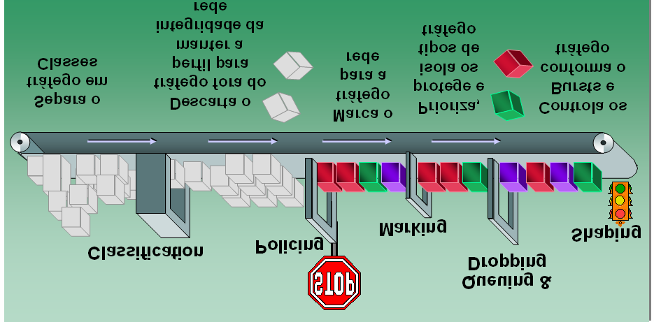 Figura 10 Diffserv apresentado em blocos funcionais Os protocolos de camada 2 e 3 têm campos definidos para as marcações. Estas têm formatos definidos nas seguintes recomendações ou padrões:?