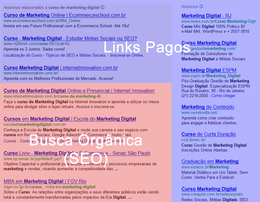 Figura 1 - Busca Orgânica x Links Pagos SEO Consiste em fazer alterações na página e ou website e outros para que a página seja bem posicionada nos mecanismos de busca.