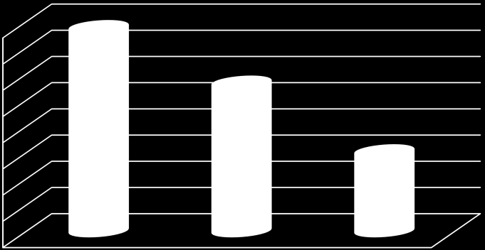 bilhões de dólares em investimento. Entre os países em desenvolvimento, os BRICS foram destaque com US$ 304,0 bilhões de fluxo de IDE, o que representa 21% do fluxo global em 2013 9.