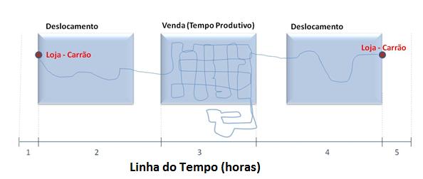 funções principais, interagir com os colaboradores na ferramenta de software, compilar e analisar os dados iniciais e adequar possíveis desvios identificados na fase de