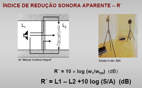 22 de 24 Onde, A é a absorção no receptor (em L2) e Ao é o valor normalizado de 10m2.